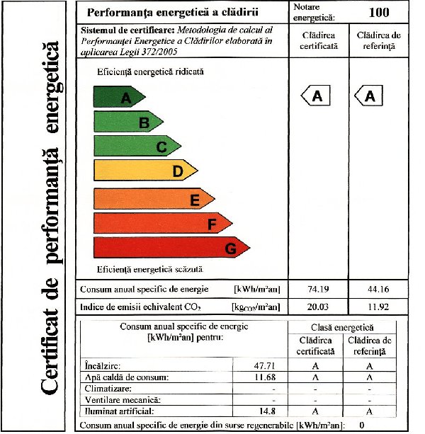 Certificate Energetice – pentru cladiri si apartamente