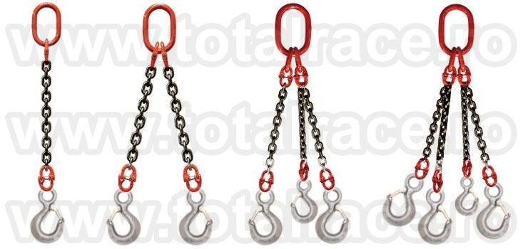 Dispozitiv ridicare lant sistem macara