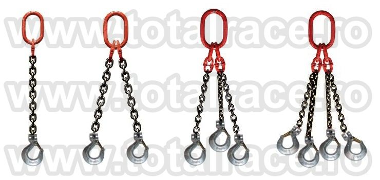 Echipament ridicare lant sistem macarale