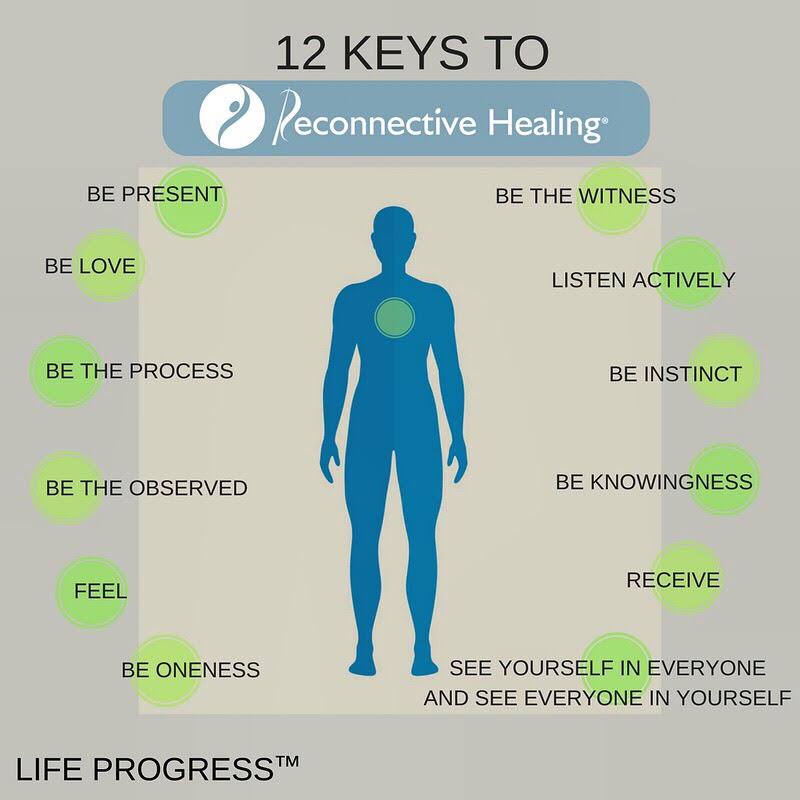 Echilibrare, Curatare si Vindecare Energetica Echilibrare, Curatare si Vindecare Energetica