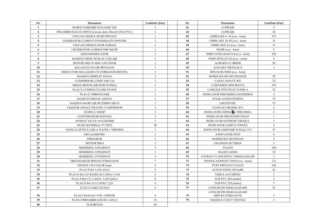 14.325 mp teren + constructii industriale si bunuri aferente – Medias