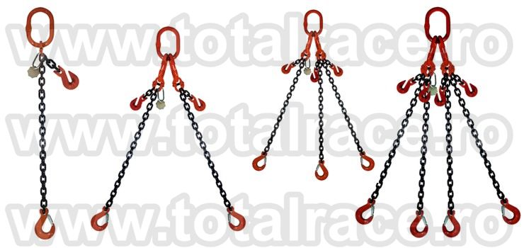 Dispozitiv ridicare lant sistem macara