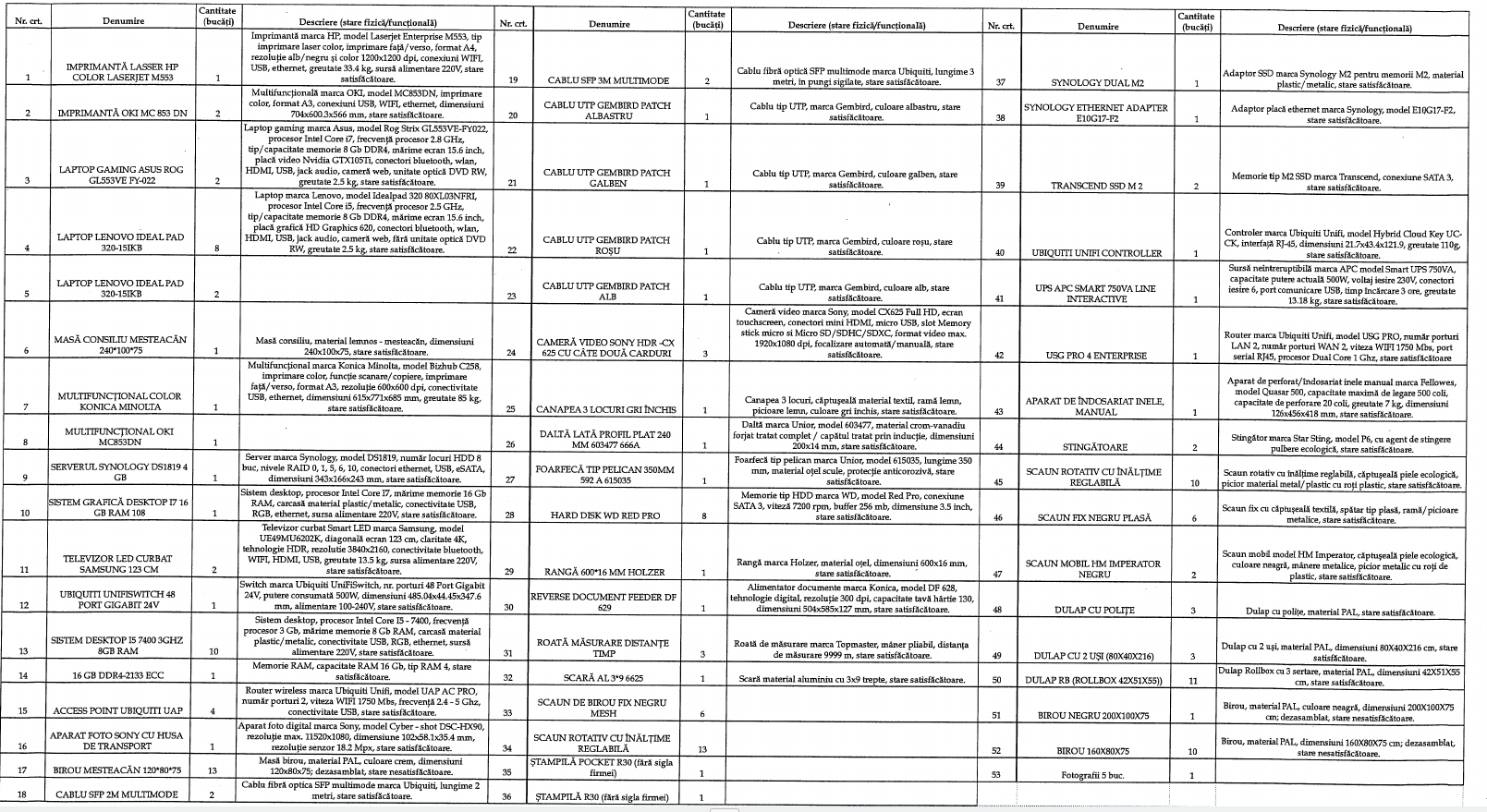 BUNURI MOBILE REPREZENTAND APARATURA DE BIROU SI OBIECTE DE BIROTICA