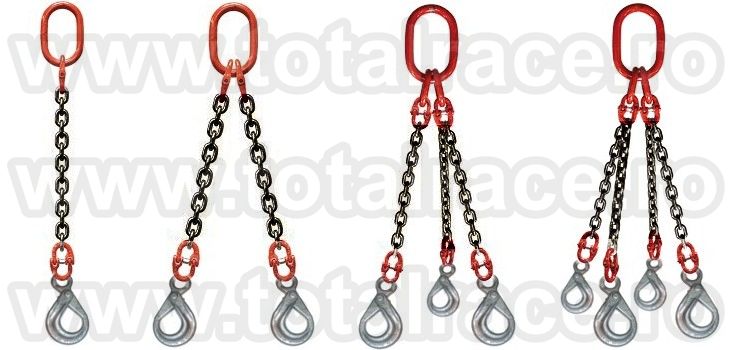 Lanturi industriale si dispozitive din lant