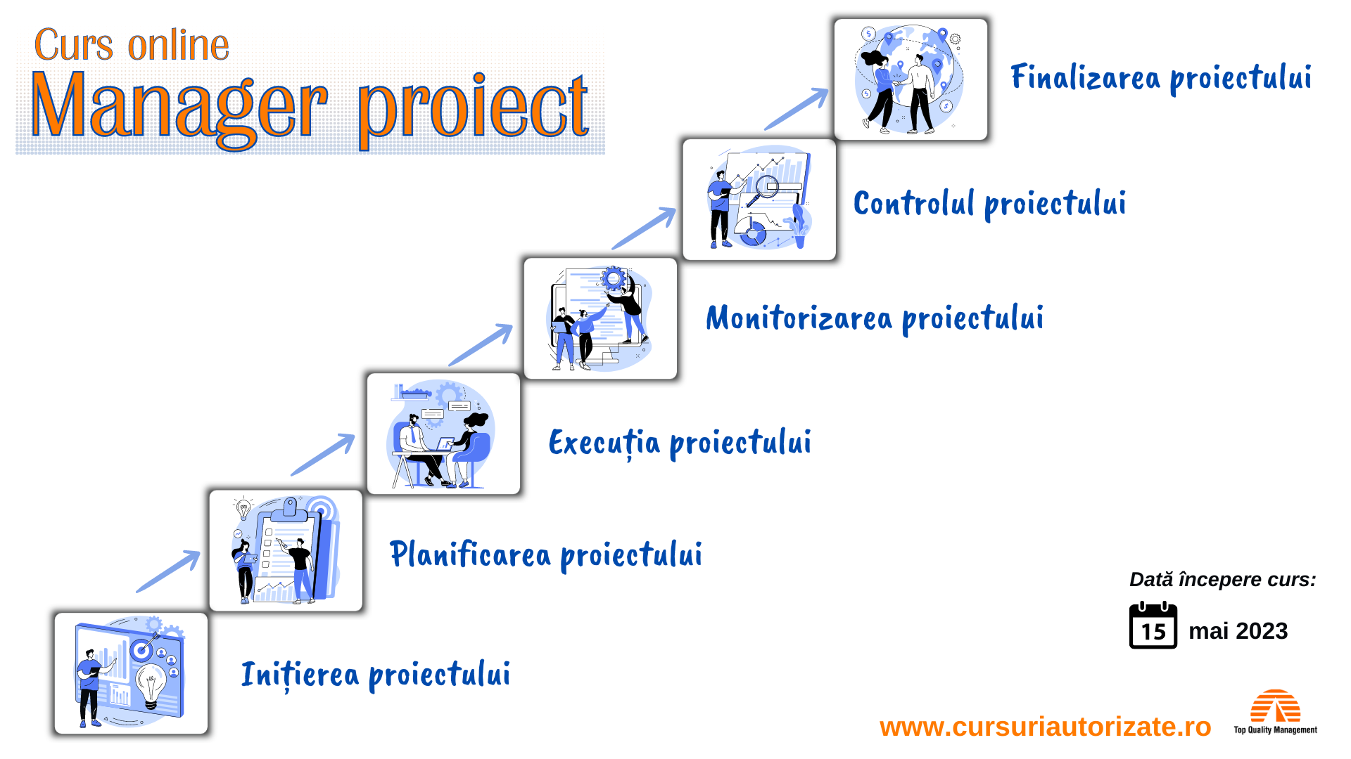 Curs online autorizat Manager proiect Curs online autorizat Manager proiect