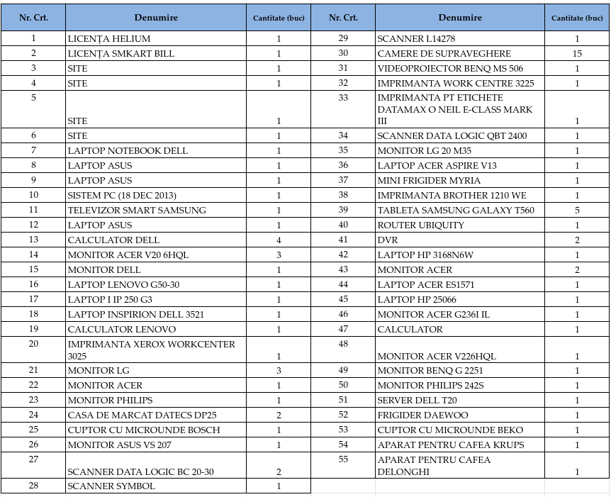 Aparatura electrica si electronica, mobilier si alte dotari specifice Aparatura electrica si electronica, mobilier si alte dotari specifice