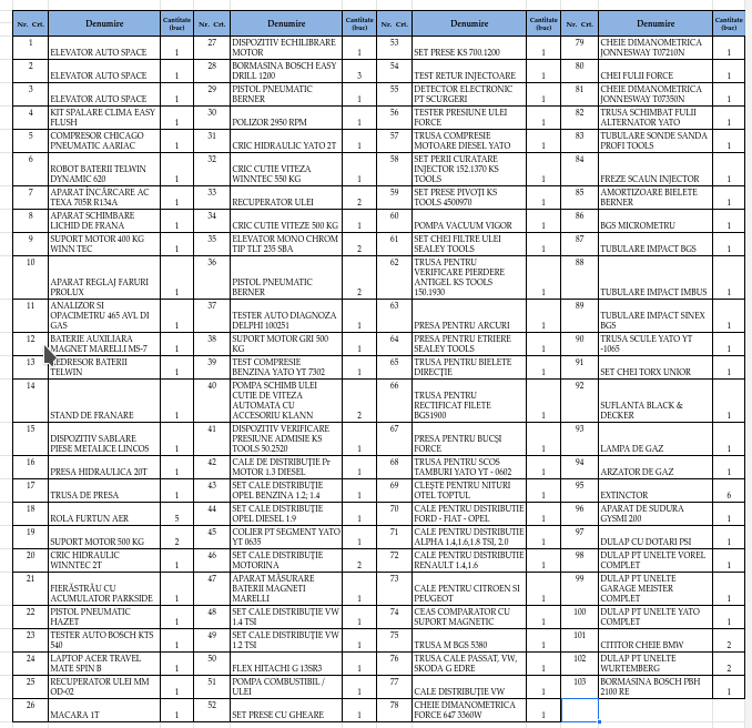 Instalații si echipamente service auto Instalații si echipamente service auto