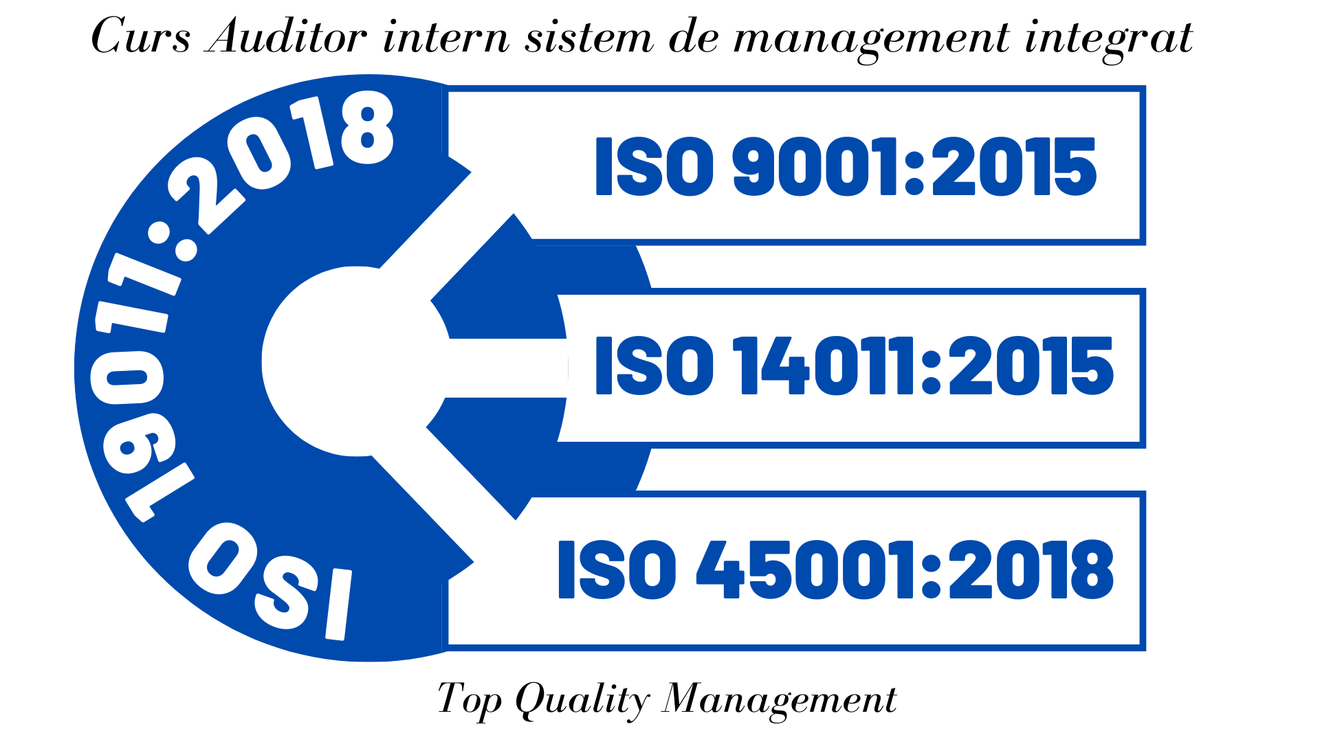 Curs Auditor intern sistem de management integrat ISO 9001, ISO 14001, ISO 45001