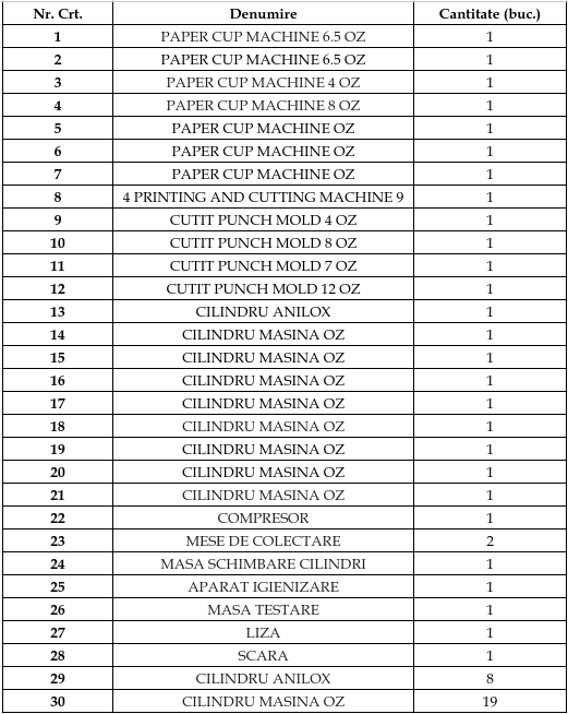 Bunurilor mobile – echipamente prelucrare  hartie