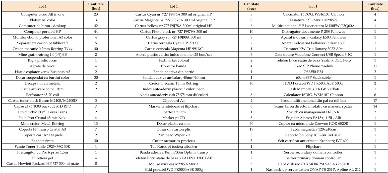 Lot 1 stoc bunuri mobile