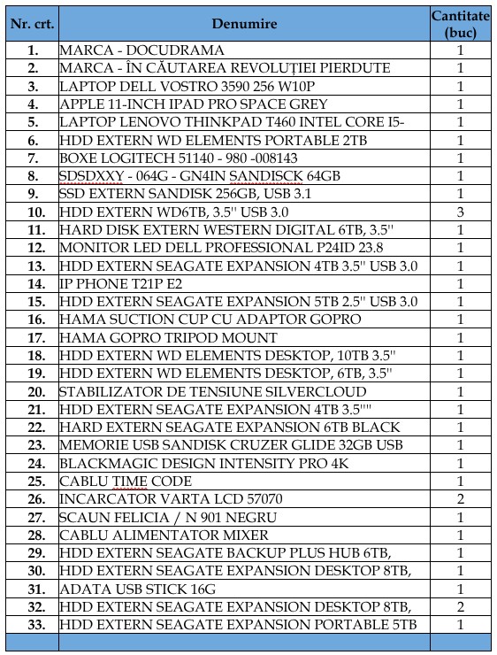 Mărci Înregistrate și bunuri mobile