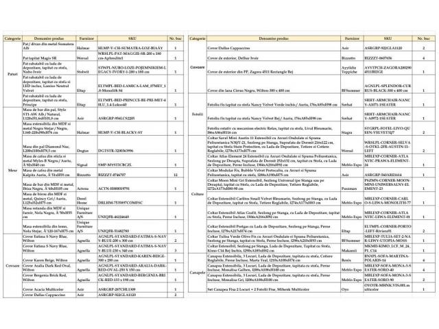 Diverse bunuri mobile Lot 1 – Stoc Depozit