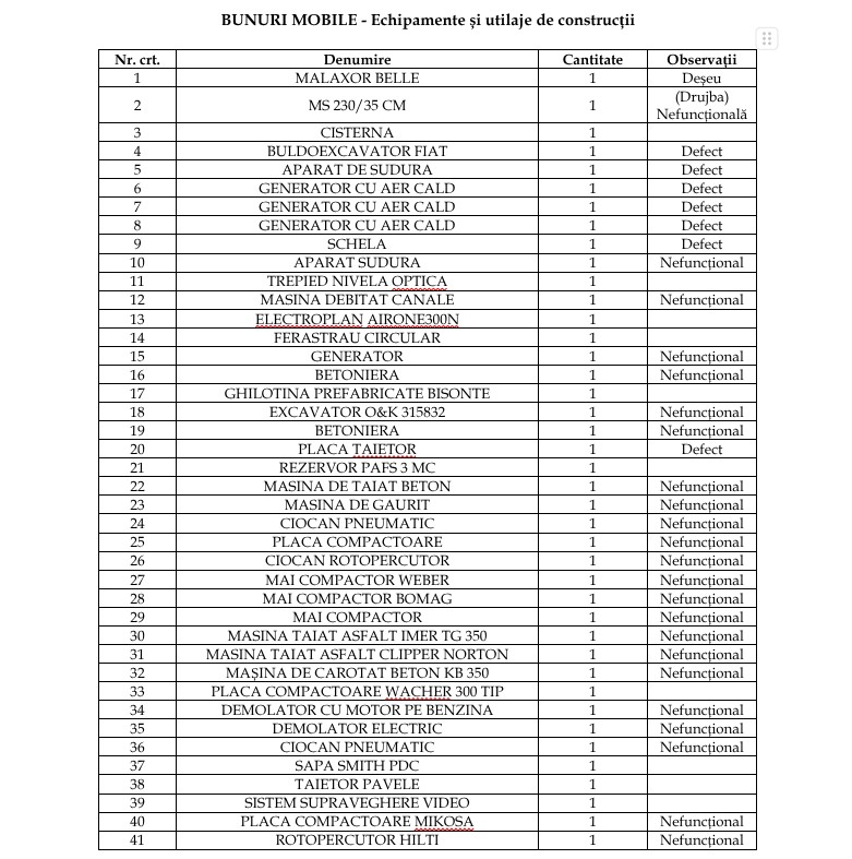 Bunuri mobile – Echipamente IT, mobilier de birou si alte bunuri de uz administrativ